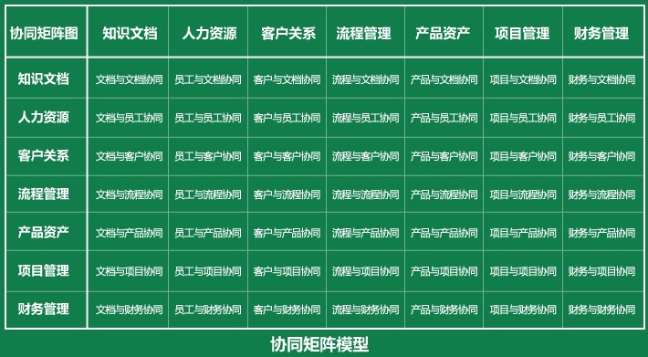 协同矩阵模型.jpg