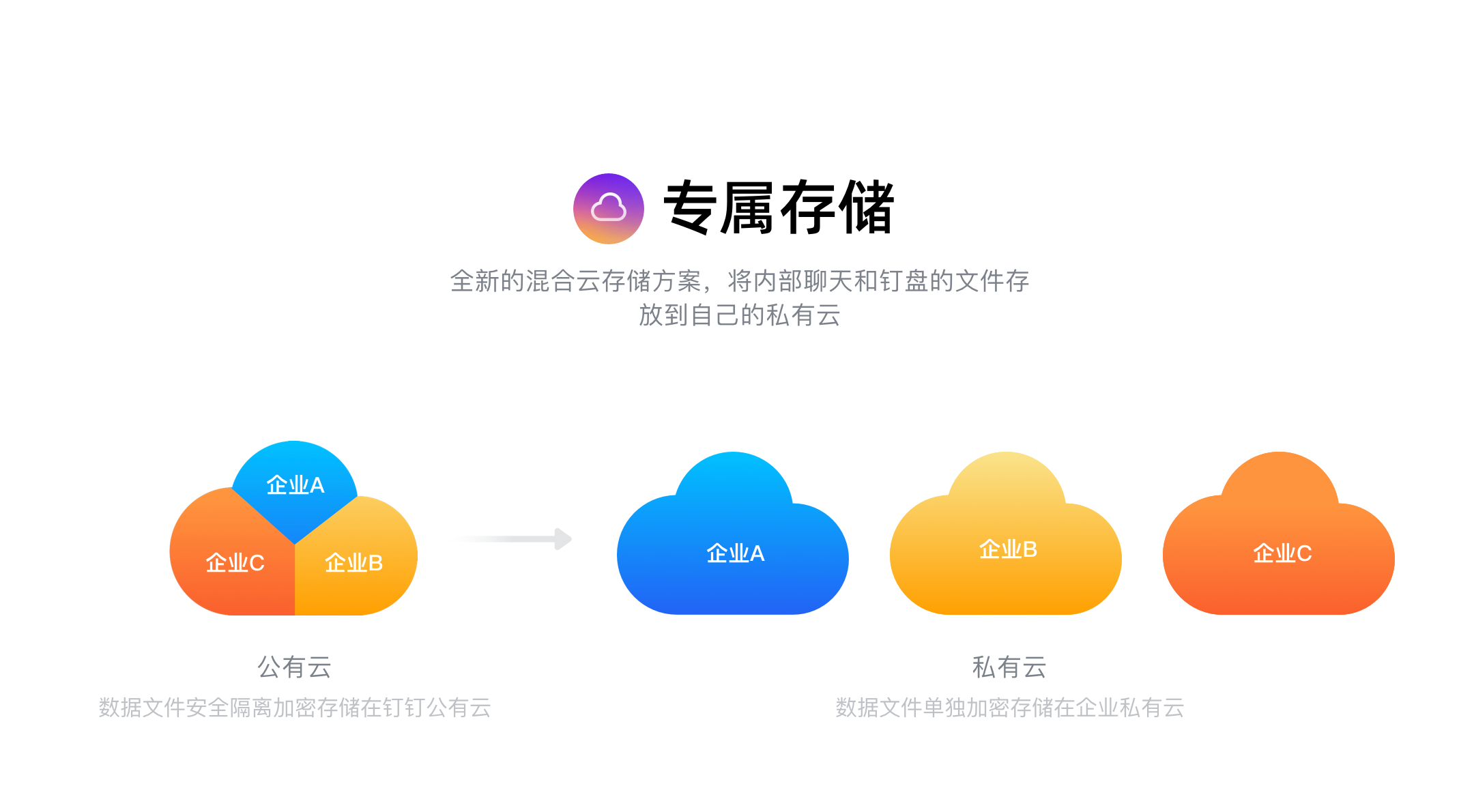 专属存储.png